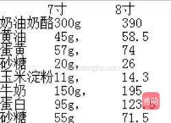 芝士蛋糕的做法图解1