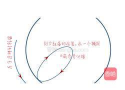 烫面戚风蛋糕(八寸)的做法图解22